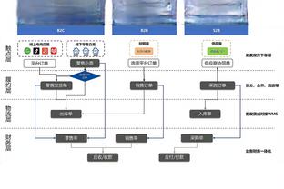 申京荣膺周最佳！2019年哈登后火箭首人 火箭队史最年轻获奖者